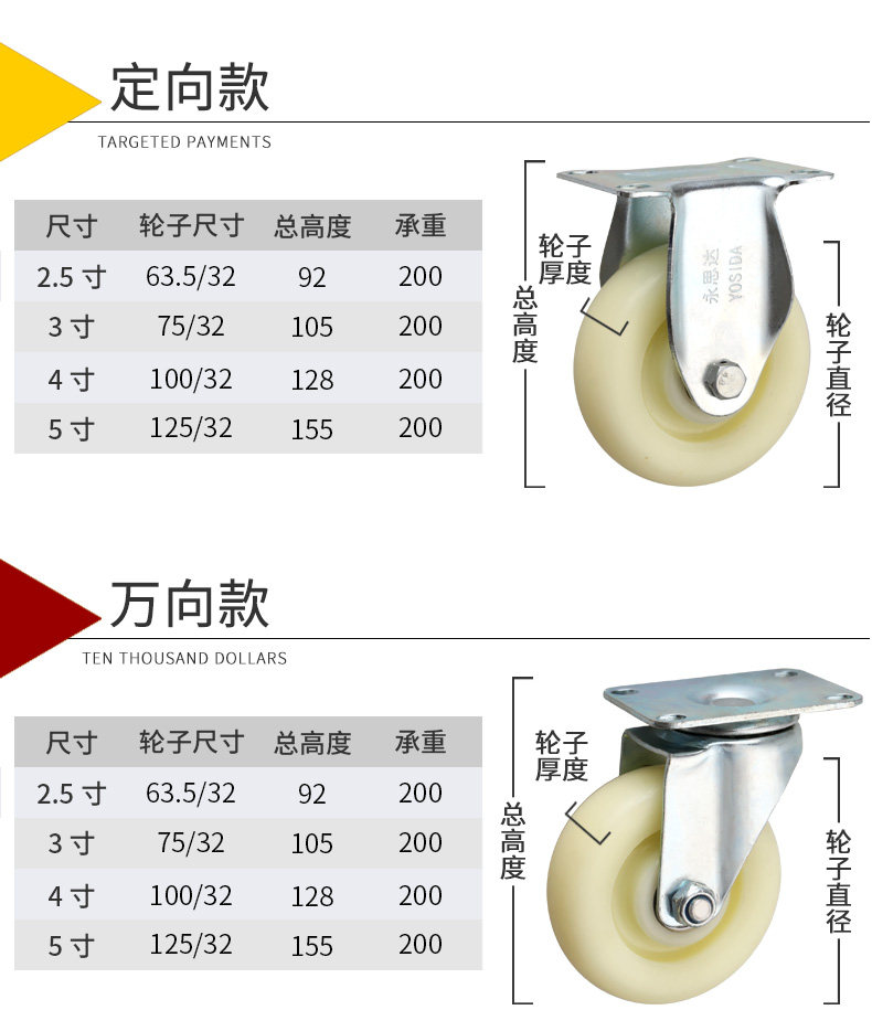 推車輪子萬向輪剎車輪定向輪輪子3寸白色尼龍萬向輪4寸絲牙平板車手推車輪子5寸耐磨工業腳輪2 5寸 Yahoo奇摩拍賣