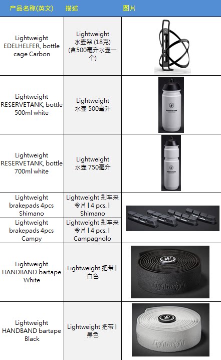 Roues de vélo cyclisme sur route LIGHTWEIGHT - Ref 2377659 Image 35