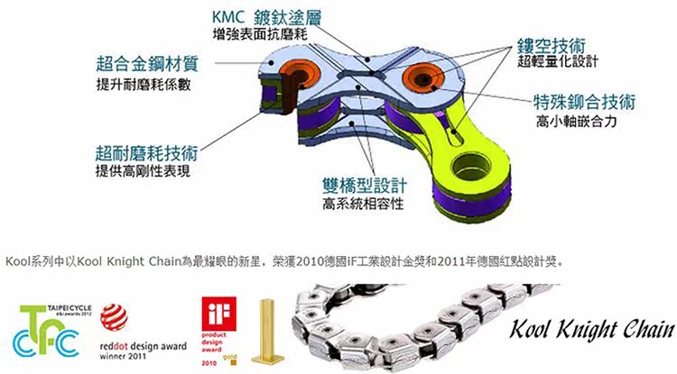 Chaîne de vélo - Ref 2378373 Image 30