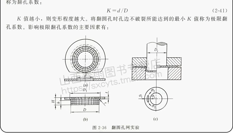 Quy trình dập và thiết kế khuôn Dập khuôn nguyên lý cấu trúc xây dựng Dập khuôn thiết kế khuôn từ nhập cảnh thành thạo Dập khuôn thiết kế và sản xuất sách hướng dẫn Cơ khí thiết kế khuôn mẫu tài liệu giảng dạy bản đồ - Tự làm khuôn nướng