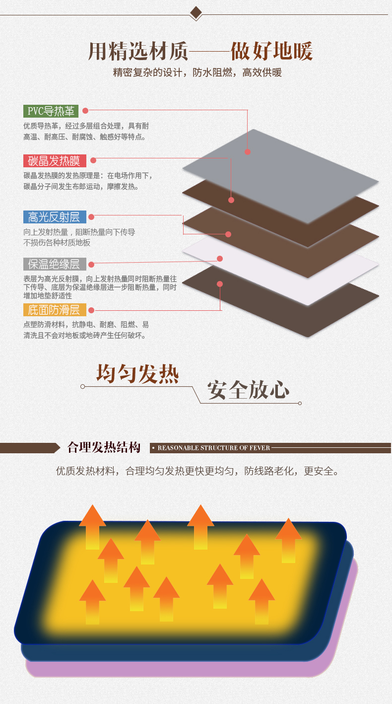 韩基电 韩国进口碳晶发热膜 木纹地暖垫 30*50cm 2秒速热不干燥 0辐射 图10