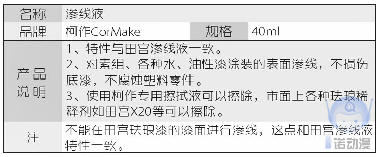 Материалы для изготовления сборных моделей 柯作 军事模型手办勾线 渍洗液 渗线液 旧化液 黑色棕色深褐40ml