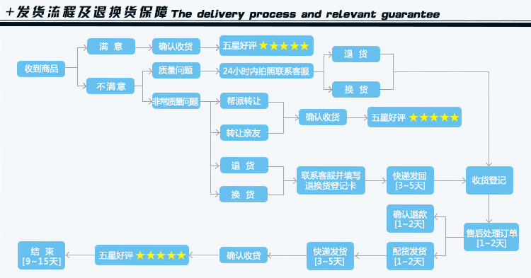 Protection sport - Ref 583867 Image 27