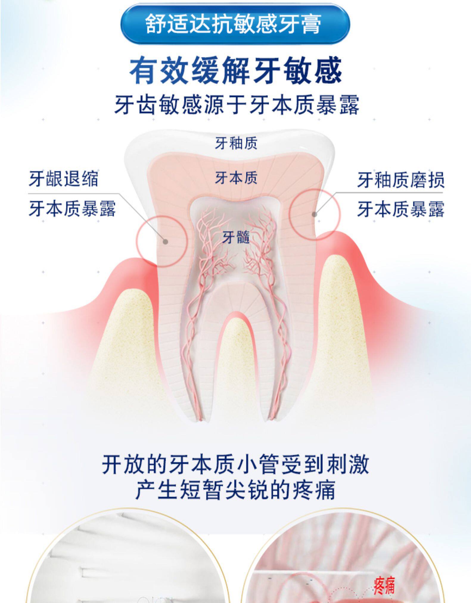 陈伟霆同款 舒适达 薄荷/积雪草 多效臻护牙膏 2支 图6