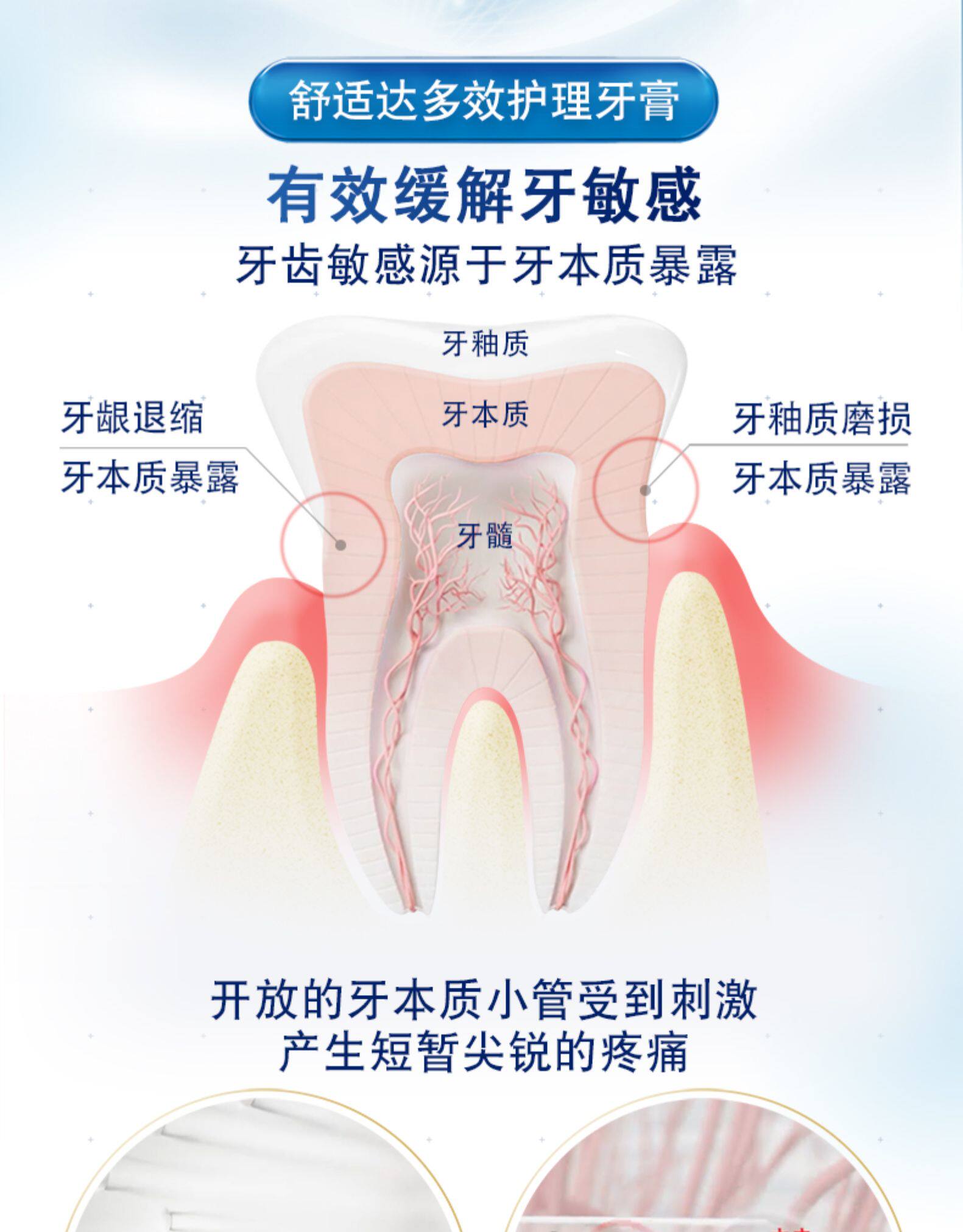 舒适达 多效护理 抗敏感护齿牙膏 100g*4支 图3