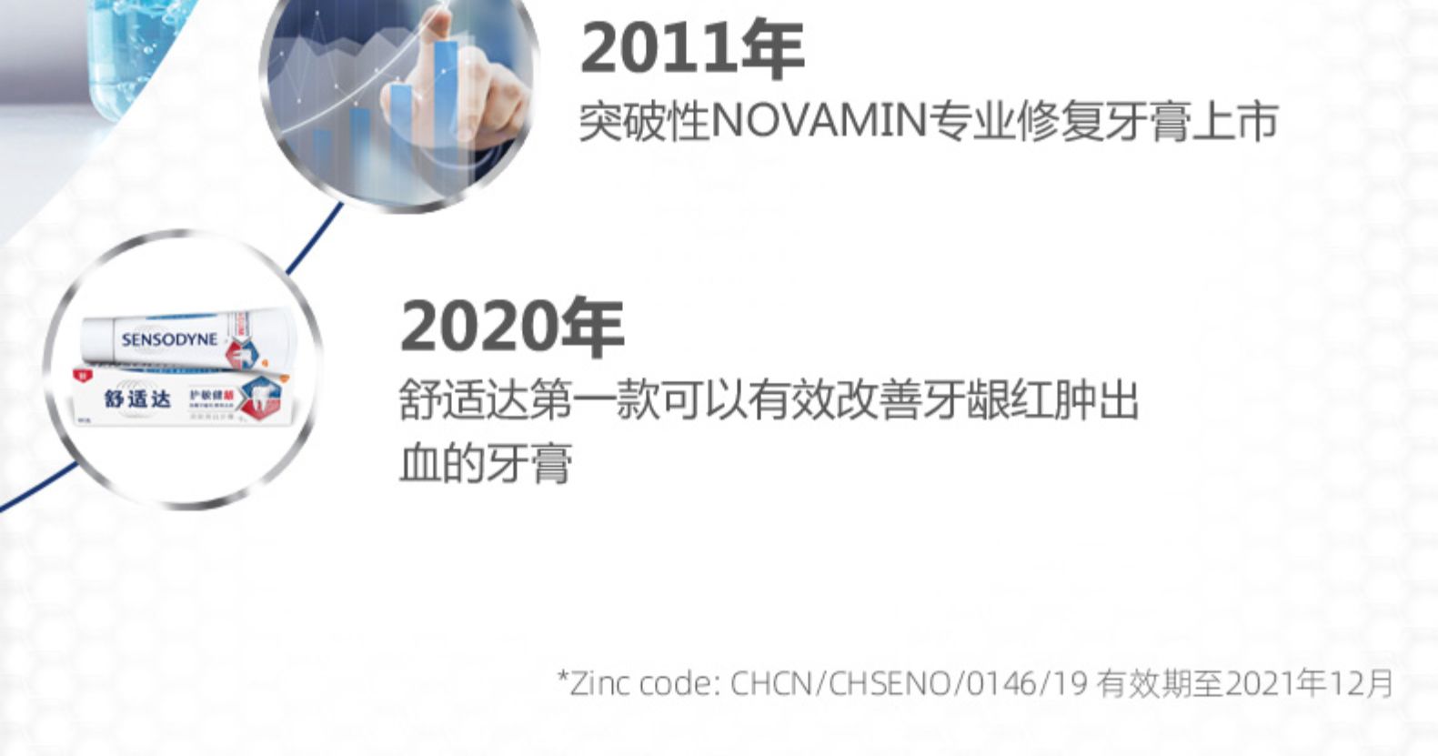 舒适达 抗敏感护齿牙膏 4支440g 图14
