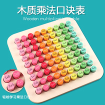 Multiplication Lip table Mathematical teaching aids 99 Multiplicative Formulas For Elementary School Students A Sophomore Year of Arithmetic Building Blocks of Arithmetic Building Blocks