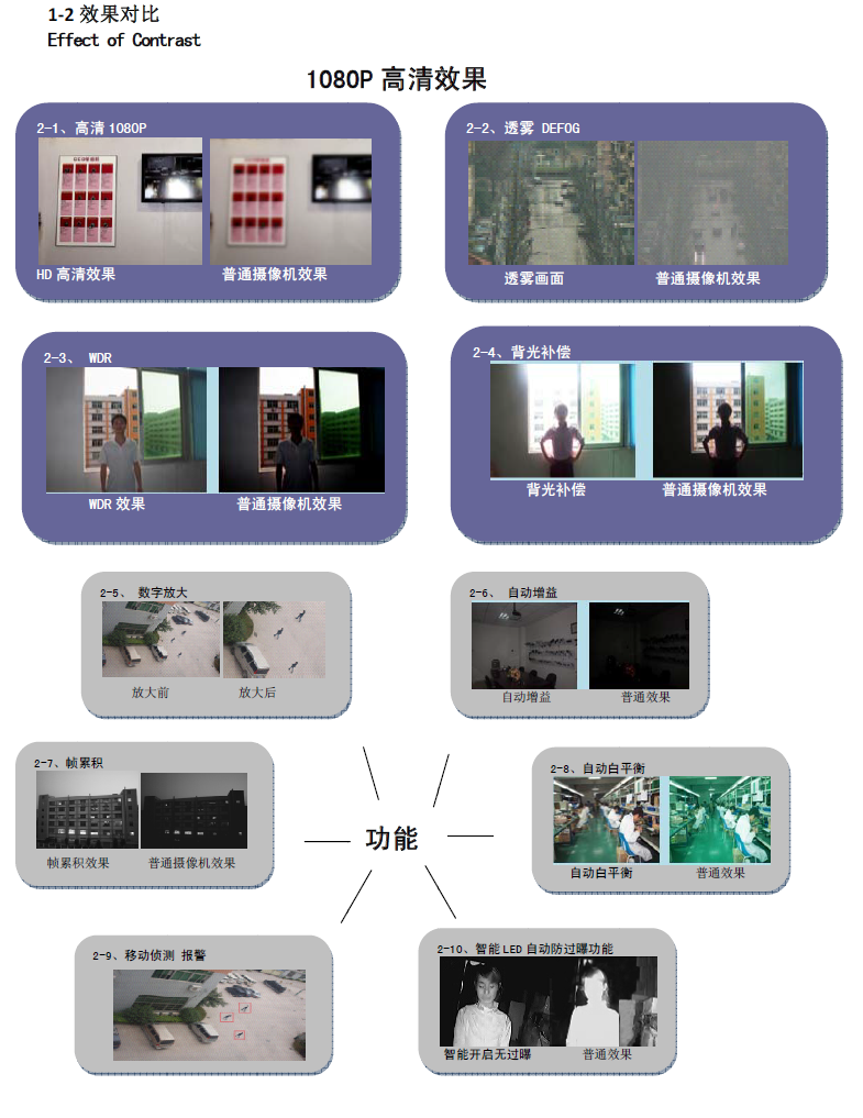 IP-камера hd-sdi枪机60帧率/庭审监控头1080p变焦数字3g-sdi摄像机教学直播 Beach/goers