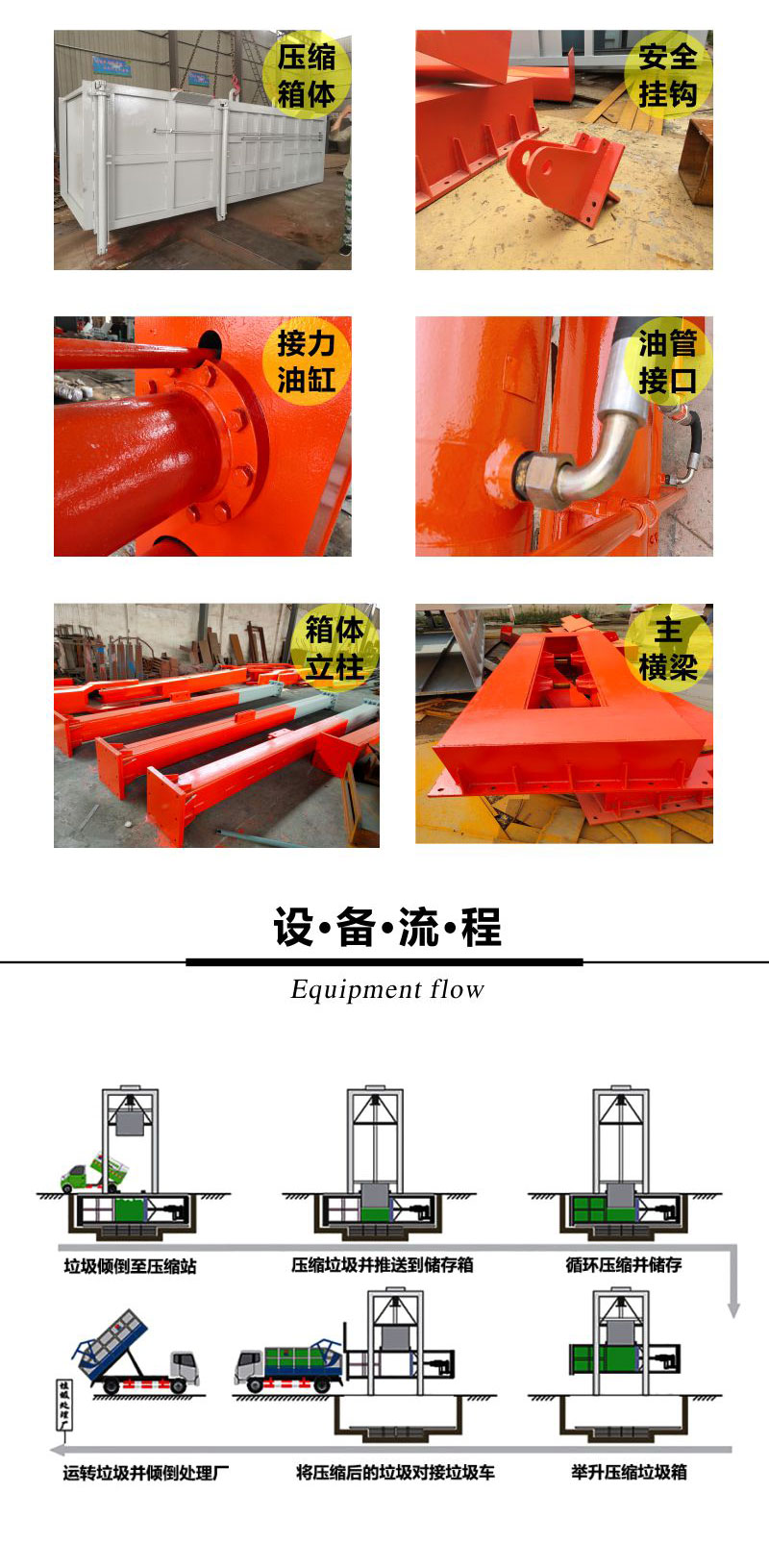 垂直式压缩设备 立式压缩垃圾站 城市垃圾中转箱 德隆重工