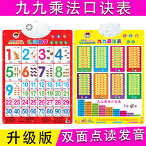 Baby children 99 ninety-nine multiplication formula table wall chart sound point reading Mathematics Primary School students first and second grade wall stickers