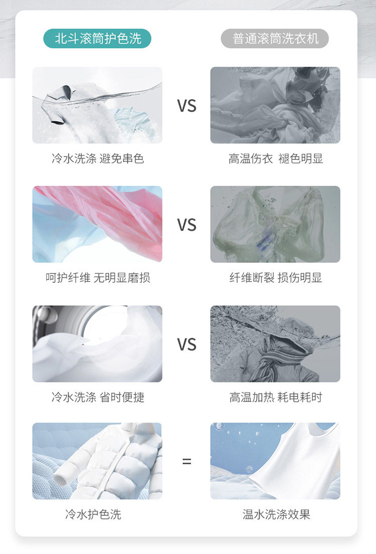 海信 10公斤 全自动滚筒洗衣机 图10