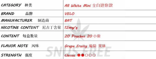 Шведский мешочек Новая упаковка Velo Grapey Виноградный мини -аромат