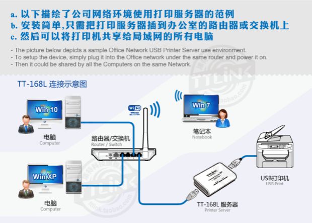 Đa chức năng In / Quét mạng máy in USB mới của máy in đa chức năng - Phụ kiện máy in