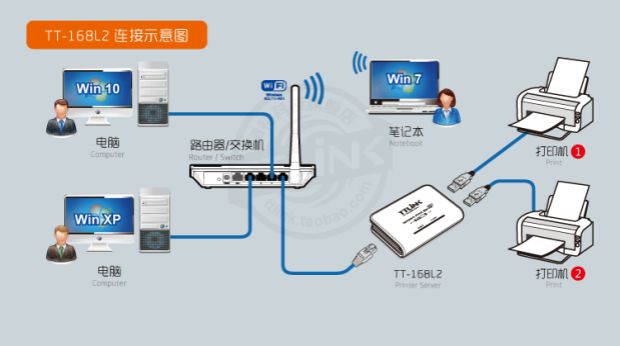 Hỗ trợ USB kép mới 2 máy chủ mạng máy in sắc nét hơn kim laser in phun nhãn mã vạch nhiệt - Phụ kiện máy in