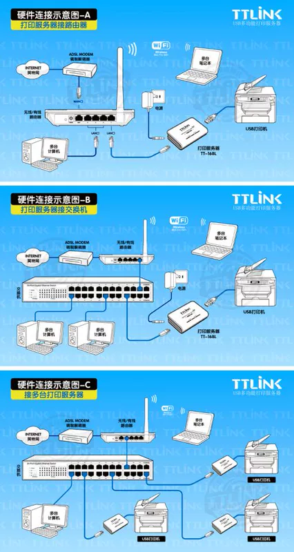 Bộ chia bản gốc máy chủ máy in mạng TTLINK-168L1 mới Bộ chuyển đổi USB Bộ nhớ 64MB - Phụ kiện máy in