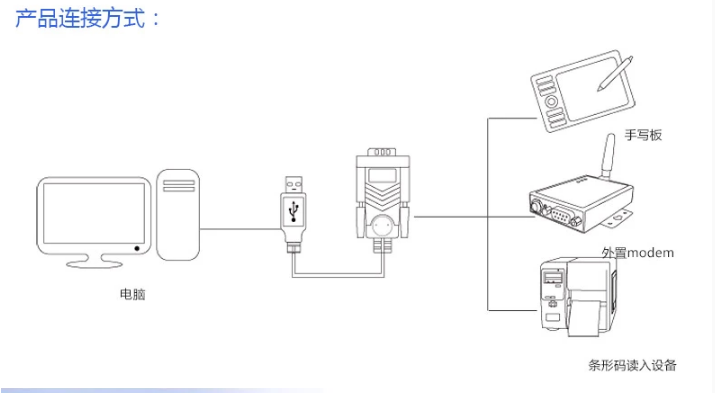 Concentrateur USB - Ref 366837 Image 16