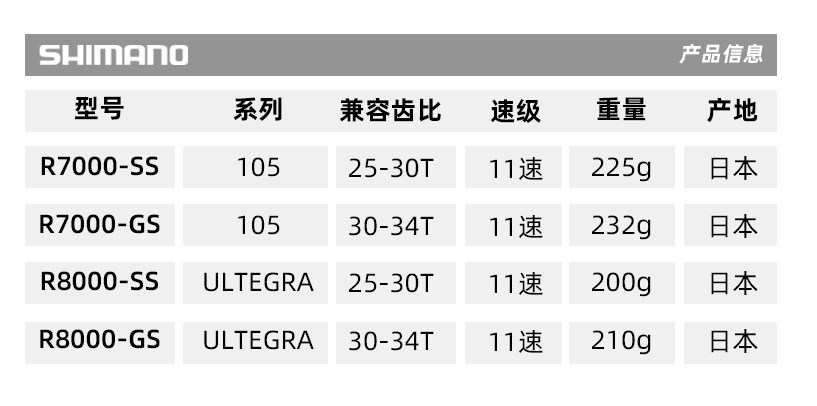 Переключение передач для велосипеда shimano禧玛诺r7000 r7100后拨11/12速公路车变速器短中腿105/ut