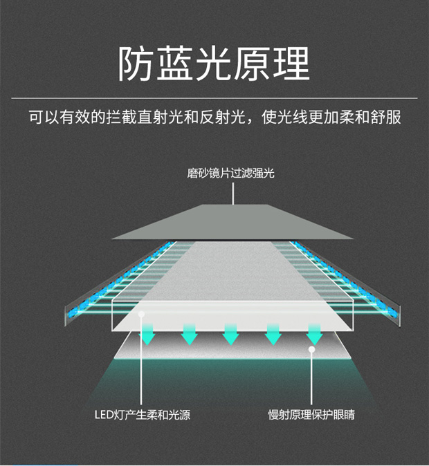 Đọc ánh sáng ban đêm đọc sách kindle mắt tạo tác Sách Ánh sáng nhỏ cầm tay gấp USB sạc LED tấm nền đọc một cuốn sách điện tử đọc giường quý đêm bookmark cắt 558 - Phụ kiện sách điện tử ốp lưng ipad 11 pro 2020