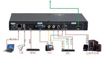 HD HDMI character screen superimposing USBAVVGA signal format converter