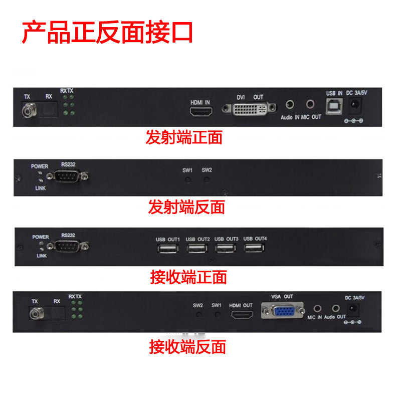 Optical fiber extender DVI hdmi optical transmitter and receiver Longheng VDA Internet fiber extender transceiver