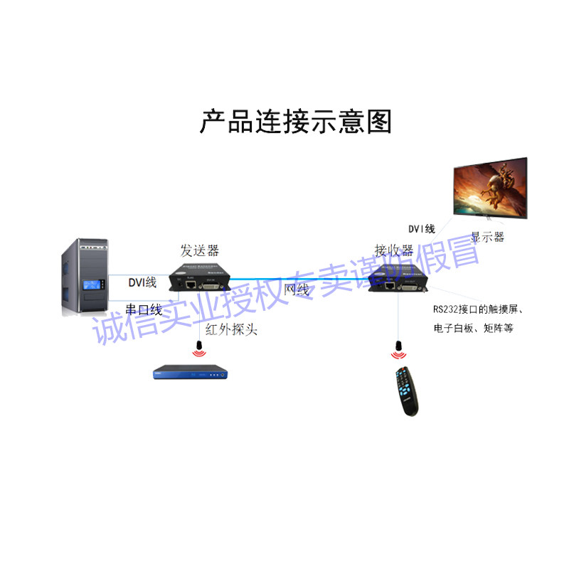 Longheng DVIRS232IR network route HDBaseT extender DVB-70DS DVB-100DS