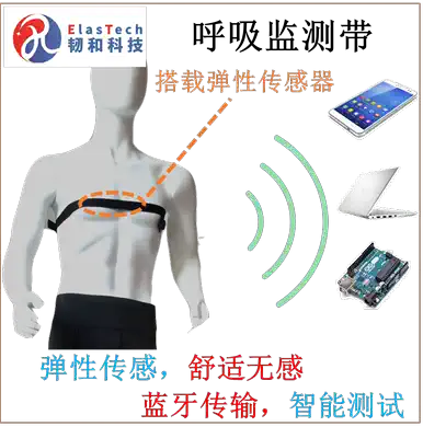 Flexible suction test with chest motion monitoring Elastic tensile stress and strain sensor Capacitive wearable