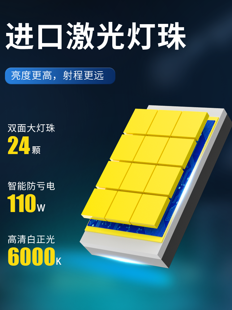 25 Models of Changan Ruixing Em60 Em80 Modified Led Headlights, Integrated High and Low Beam, Strong Light, Super Bright Car Bulbs