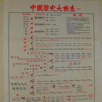 Chinese History Table Department Chinese History Teaching Image Poster Collection of Historiography Propaganda Posters During the Cultural Revolution