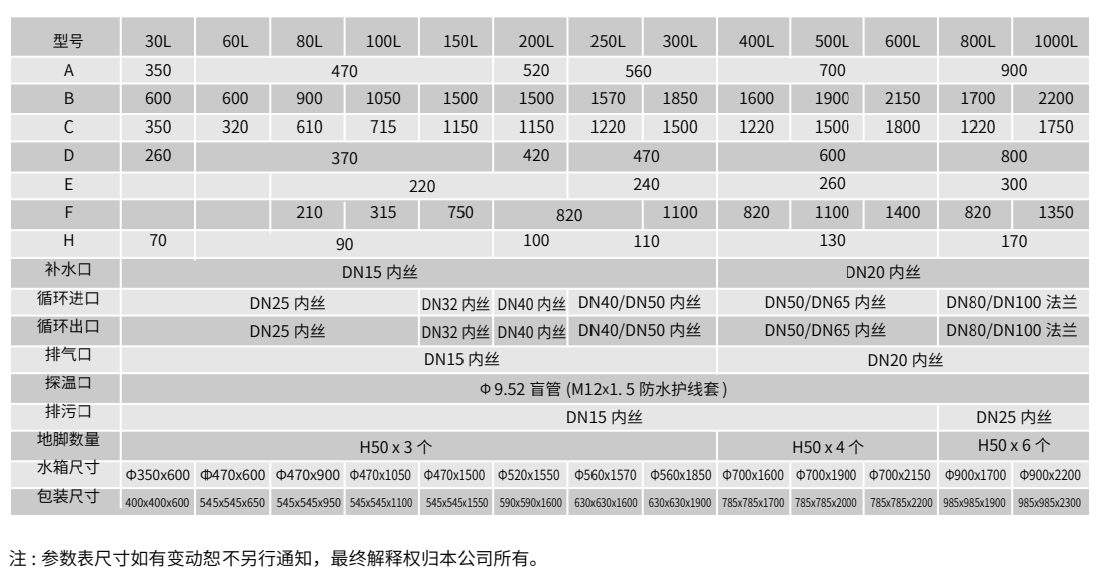 如何选择适合家庭的地暖缓冲水箱?