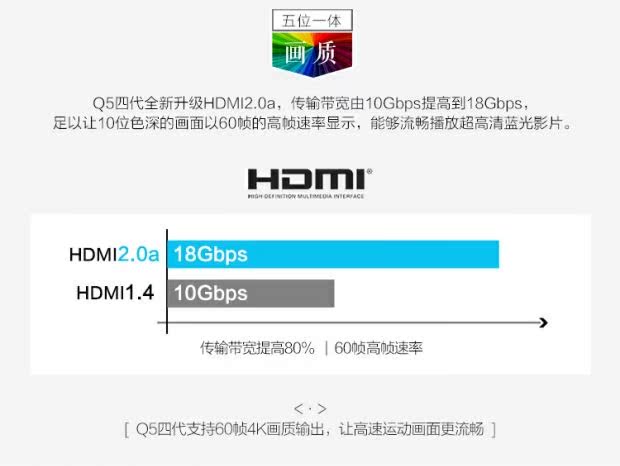 củ phát wifi dùng sim Haimeidi Q5 bốn thế hệ 4K độ phân giải cực cao TV đặt hộp đầu phát 3D đĩa cứng TV box modem router wifi