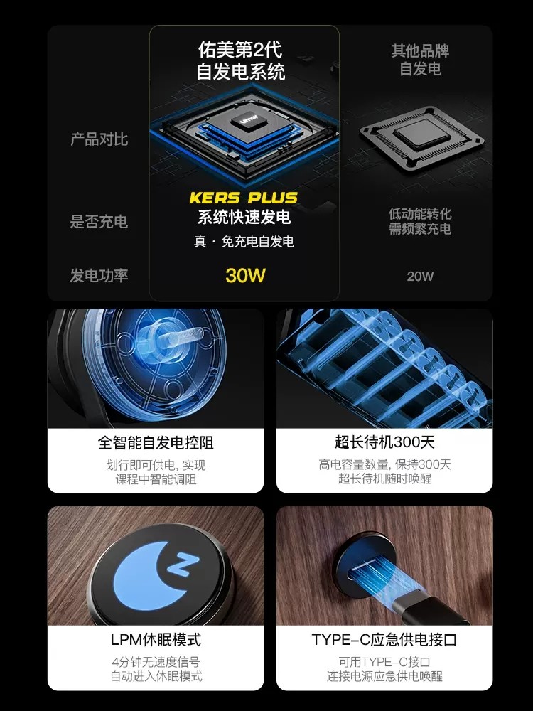 Youmei Rowing Machine Intelligent Water-Magnetic Dual-Resistance Indoor Rowing Trainer Home Gym Foldable Fitness Equipment R7