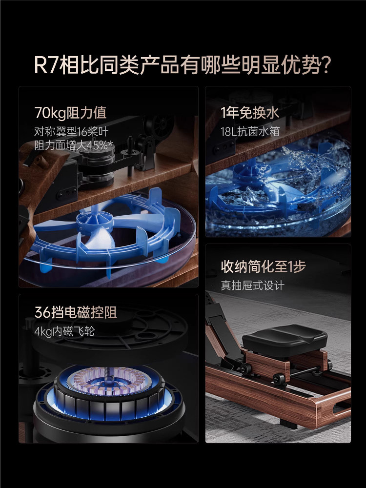 Youmei Rowing Machine with Dual Water and Magnetic Resistance, Smart Foldable Water Resistance Rowing Machine, Magnetic Resistance Fitness Equipment R7B