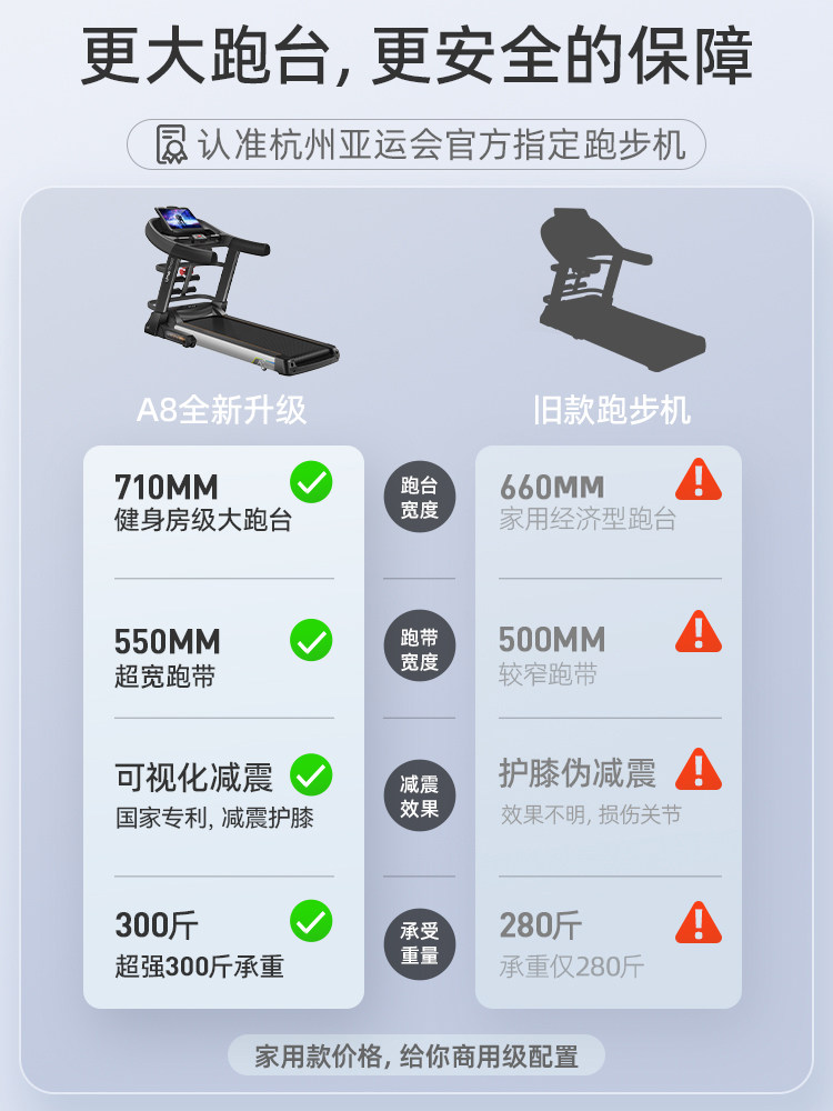 Youmei Treadmill A8 Fitness Small Treadmill for Home Indoor Foldable Men's Silent Commercial Professional Running