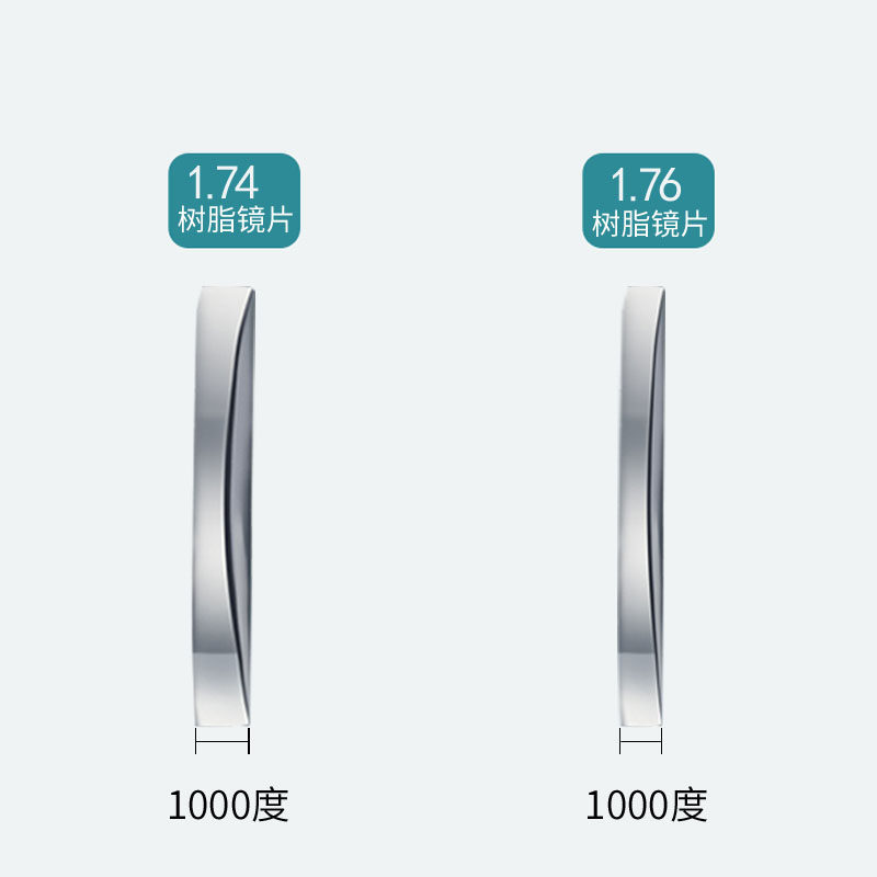 Brand lens anti-blue light myopia lens aspheric discoloration with glasses 1 74 ultra-thin 1 61 glasses lens 1 67