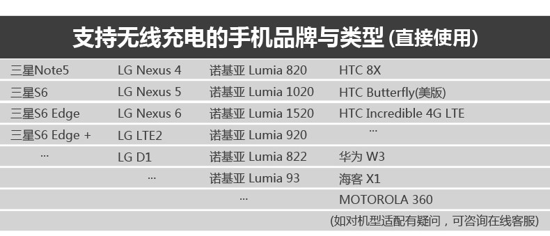 chargeur BASEUS pour téléphones SAMSUNG SAMSUNG - Ref 1300898 Image 14