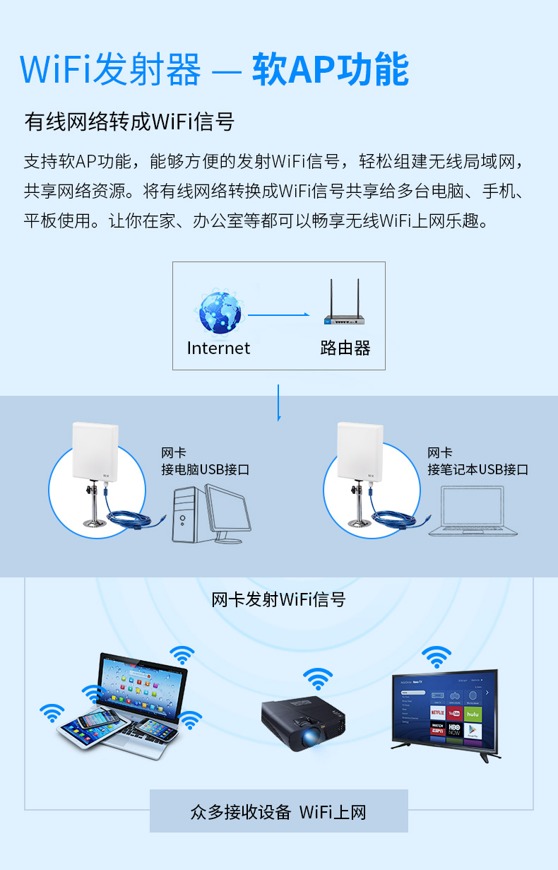 拓实N95大功率usb无线网卡王卡皇台式机笔记本防蹭wifi信号接收器