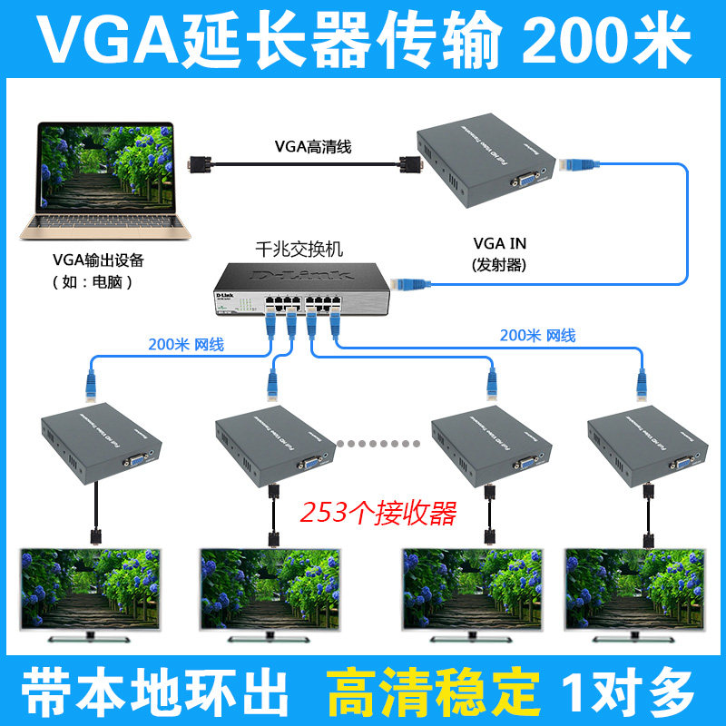 VGA extender KVM one-to-many turn RJ45 network line 100m200m300m network extender with audio usb