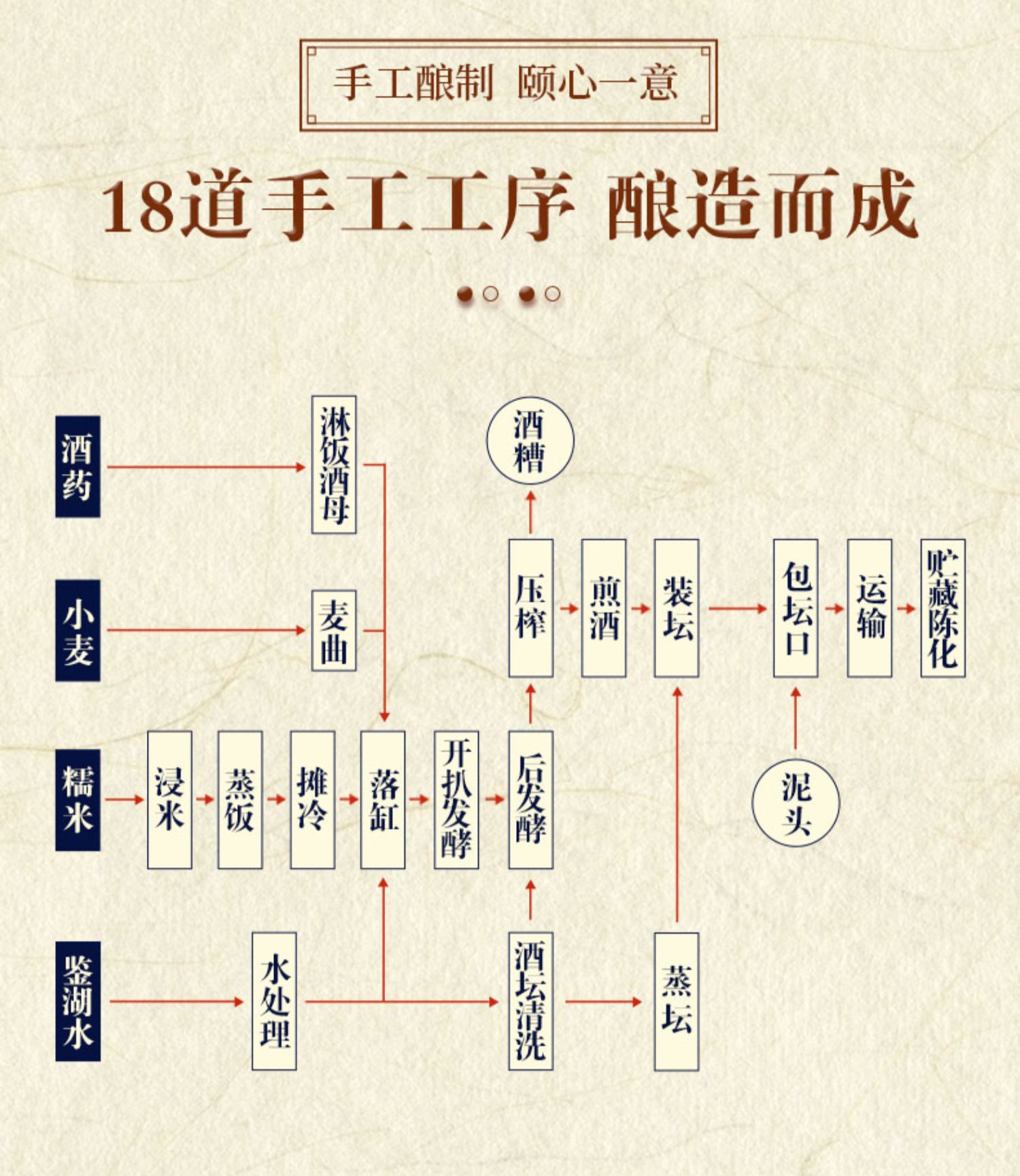 塔牌颐和园IP黄酒八年冬酿花雕酒500ml*6瓶