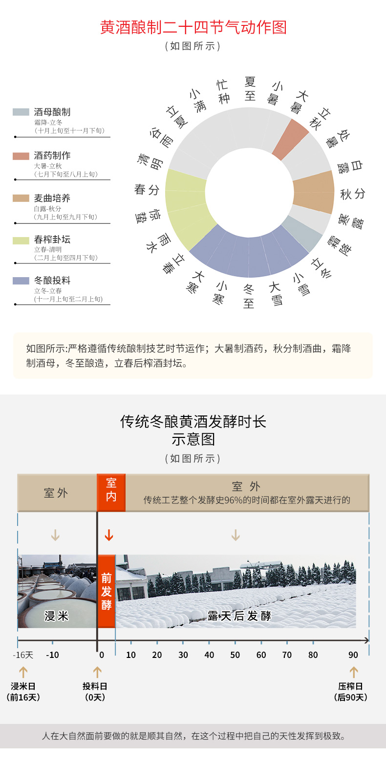 塔牌 八年冬酿花雕酒 半干型黄酒 500mlx6瓶礼盒装 券后88元包邮 买手党-买手聚集的地方