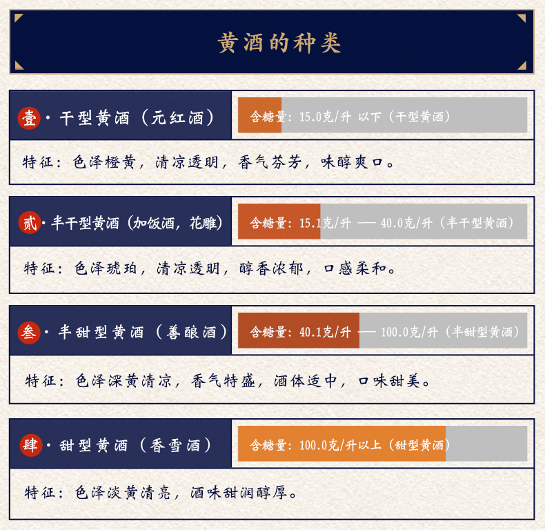 塔牌 三年清醇 正宗绍兴黄酒 12°半干型低糖 500ml*6瓶 图8