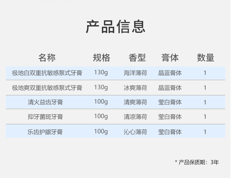 冷酸灵 双重抗敏感牙膏 5支套装 图2