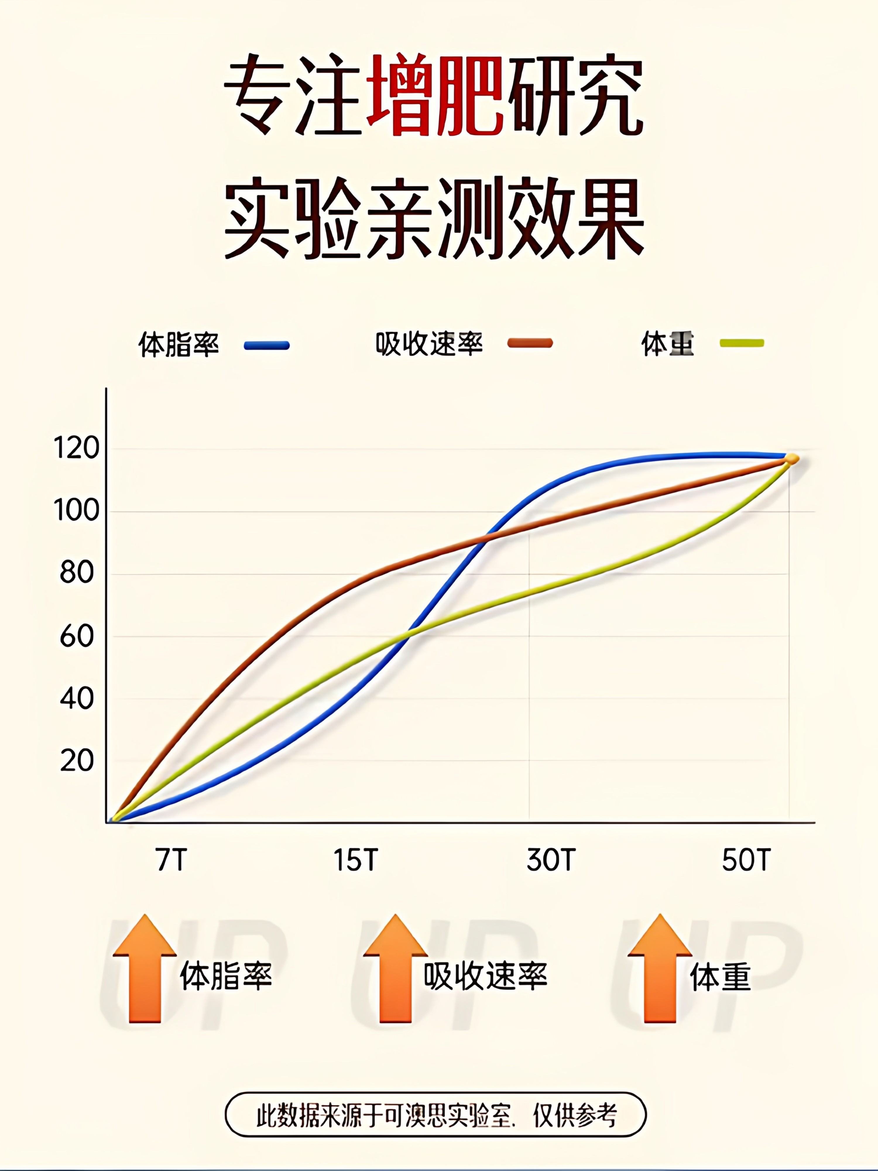 Probiotic Pills for Thin People to Gain Weight, Gain Muscle Mass Quickly, and Increase Fat Content, Suitable for Children, Men, and Women