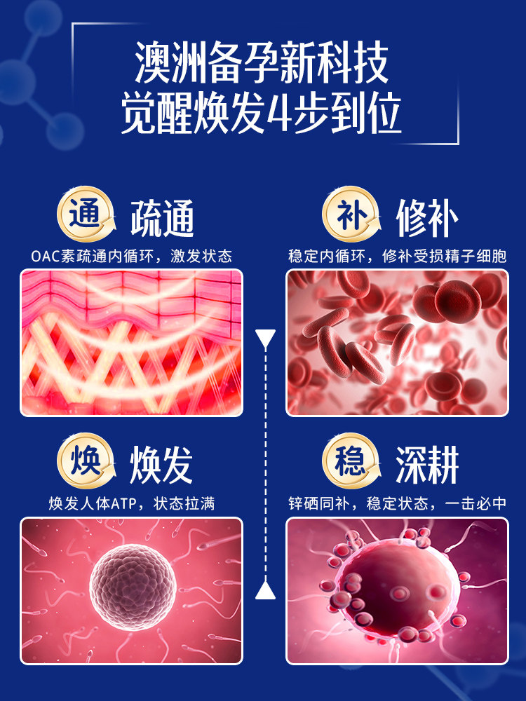 Zinc and Selenium Tablets, Zinc Tablets, Selenium Tablets, Zinc Supplement for Men, Calcium Carbonate for Men, Pre-Pregnancy Preparation, Improve Sperm Quality and Vitality before Pregnancy