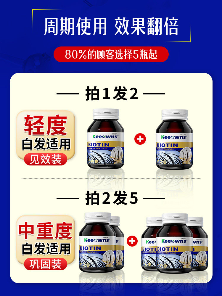Biotin for Gray Hair, Nourishes and Turns Gray Hair Black, Vitamin B7, Treats Gray Hair at the Root, What Chinese Medicine Should Be Taken, Official Flagship Store