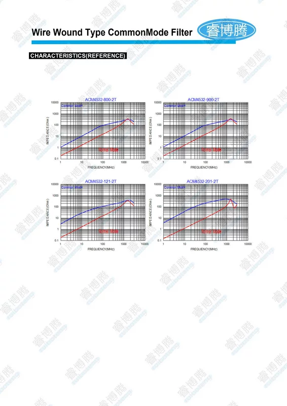 Chip chung chế độ lọc cuộn cảm dòng điện cao ACM2012/3216/4532/7060/9070