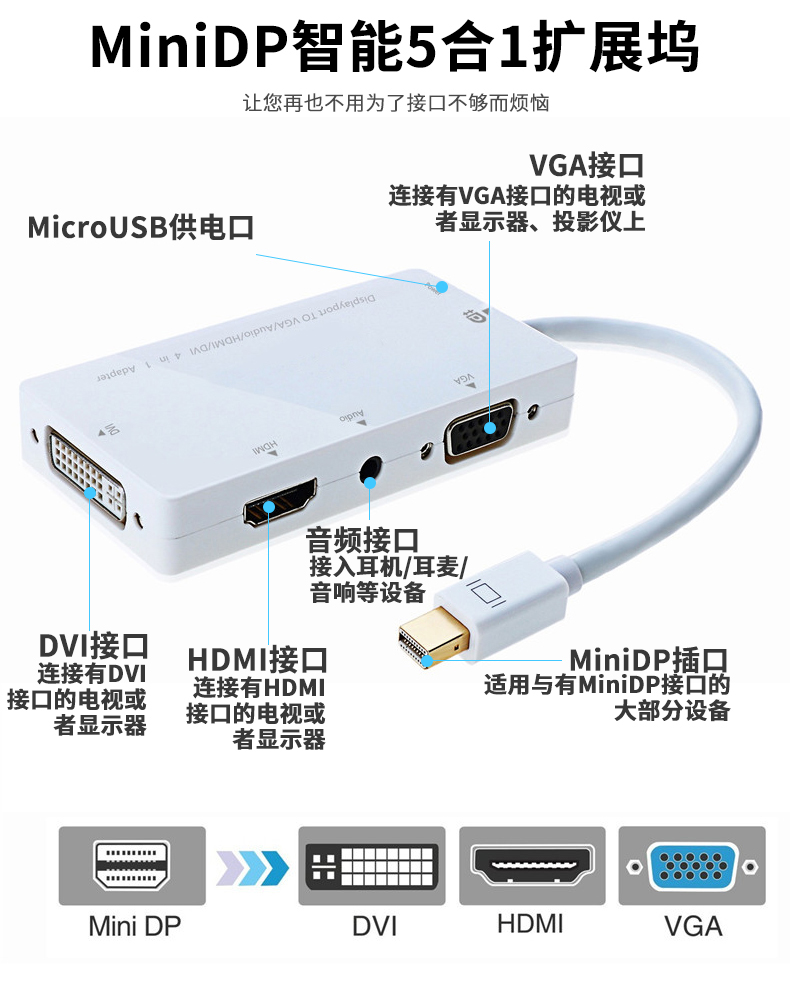 tivi Panasonic miniDP quay HDMI âm thanh VGA dock DVI Máy tính Apple chuyển đổi macbook máy chiếu 4k HD kết nối TV màn hình sét xbox Microsoft Surfacepro mini - TV tivi sony 55x8000g
