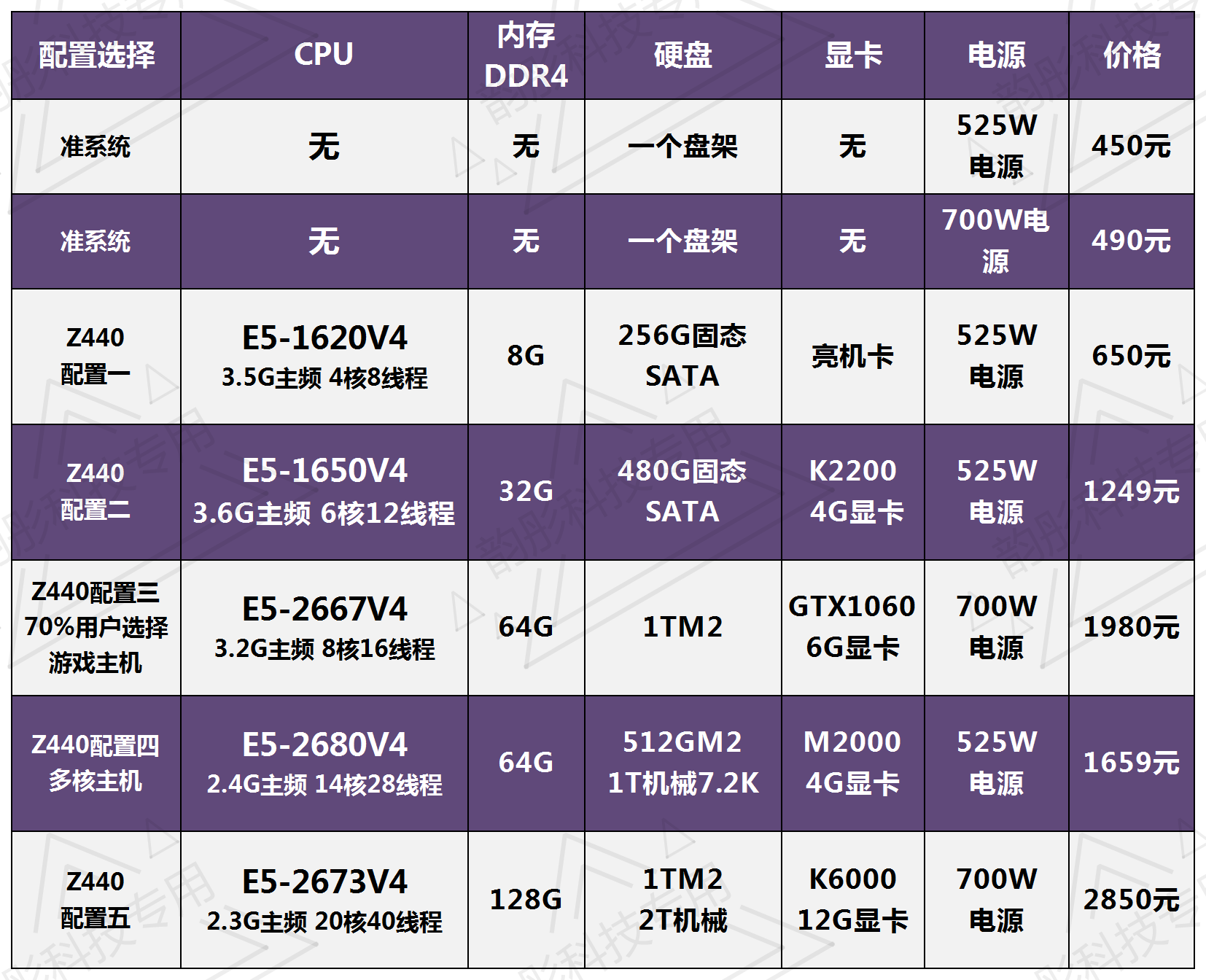 Рабочая станция hp惠普z440图形工作站22核44线程静音主机建模渲染pr办公设计游戏 Hewlett/Packard