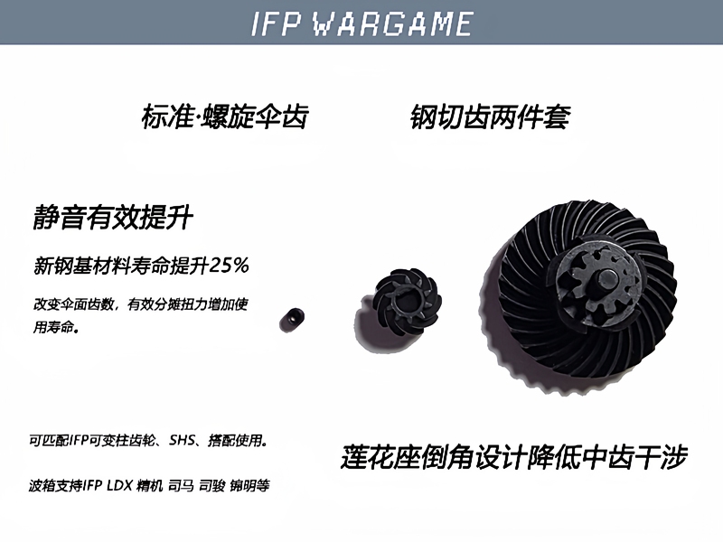 Ifp Wargame Straight-Cut Helical Gear + Straight-Cut Helical Motor Gear Set