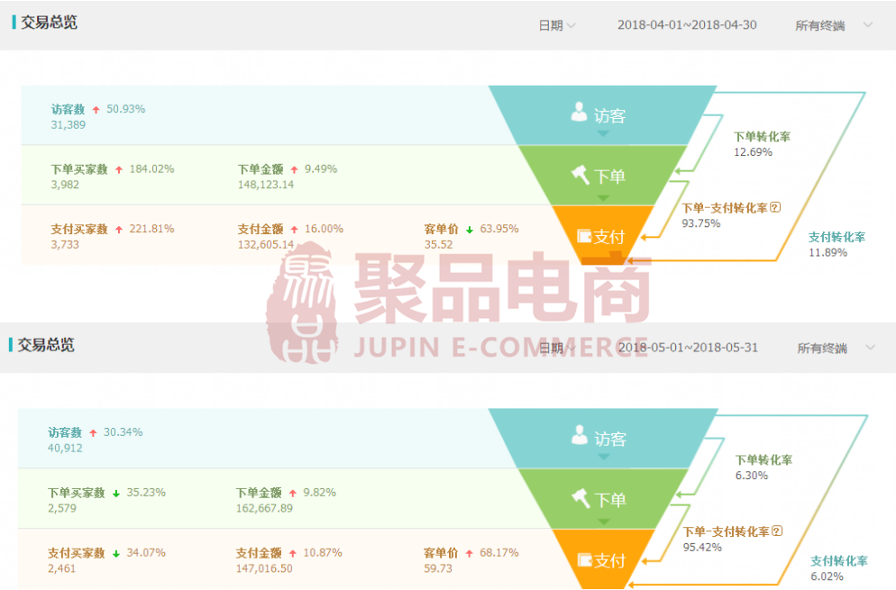 【聚品干货】新品精细化运营精准搜索流量