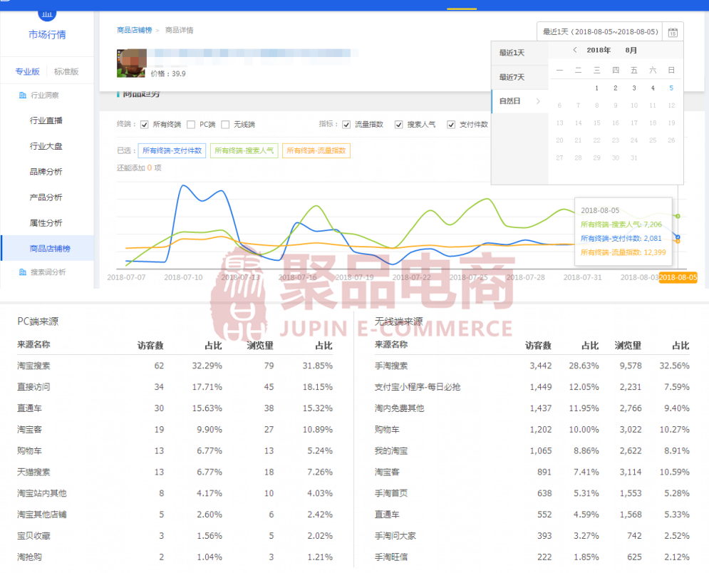 【聚品干货】新品精细化运营精准搜索流量